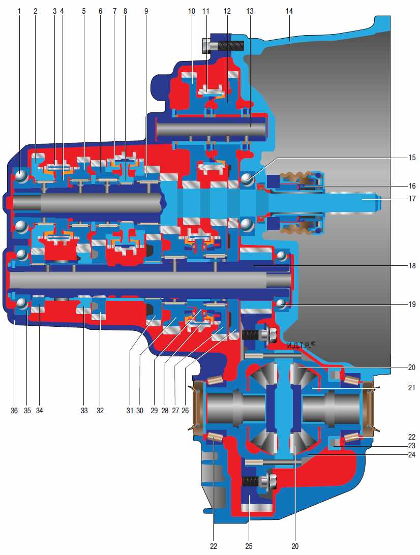 Схема 6-ступенчатой механической коробки передач RS6F52А
