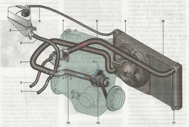 Система охлаждения Lada Granta (ВАЗ 2190)