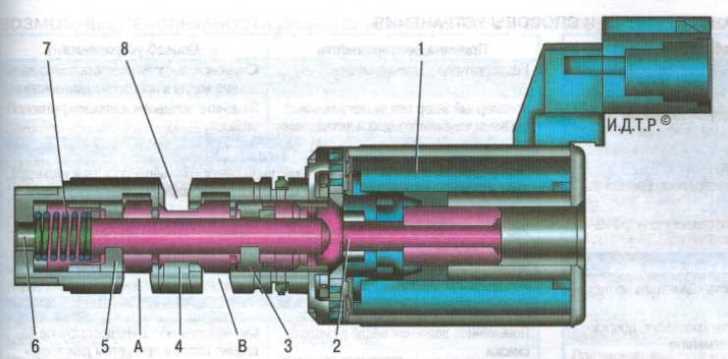 Двигатель Kia Rio 3 (UB)