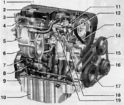 Бензиновый двигатель 1.6 л (77кВт/105 л.с.)