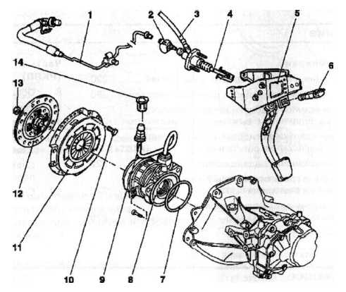 Конструкция сцепления и компонентов его привода Corsa C